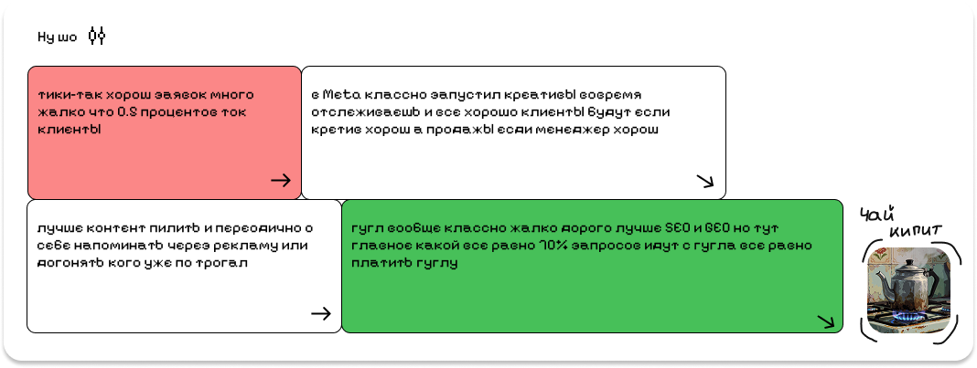 Заметки о рекламных каналах